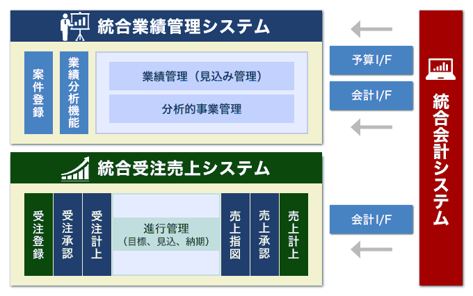 システムモデル例